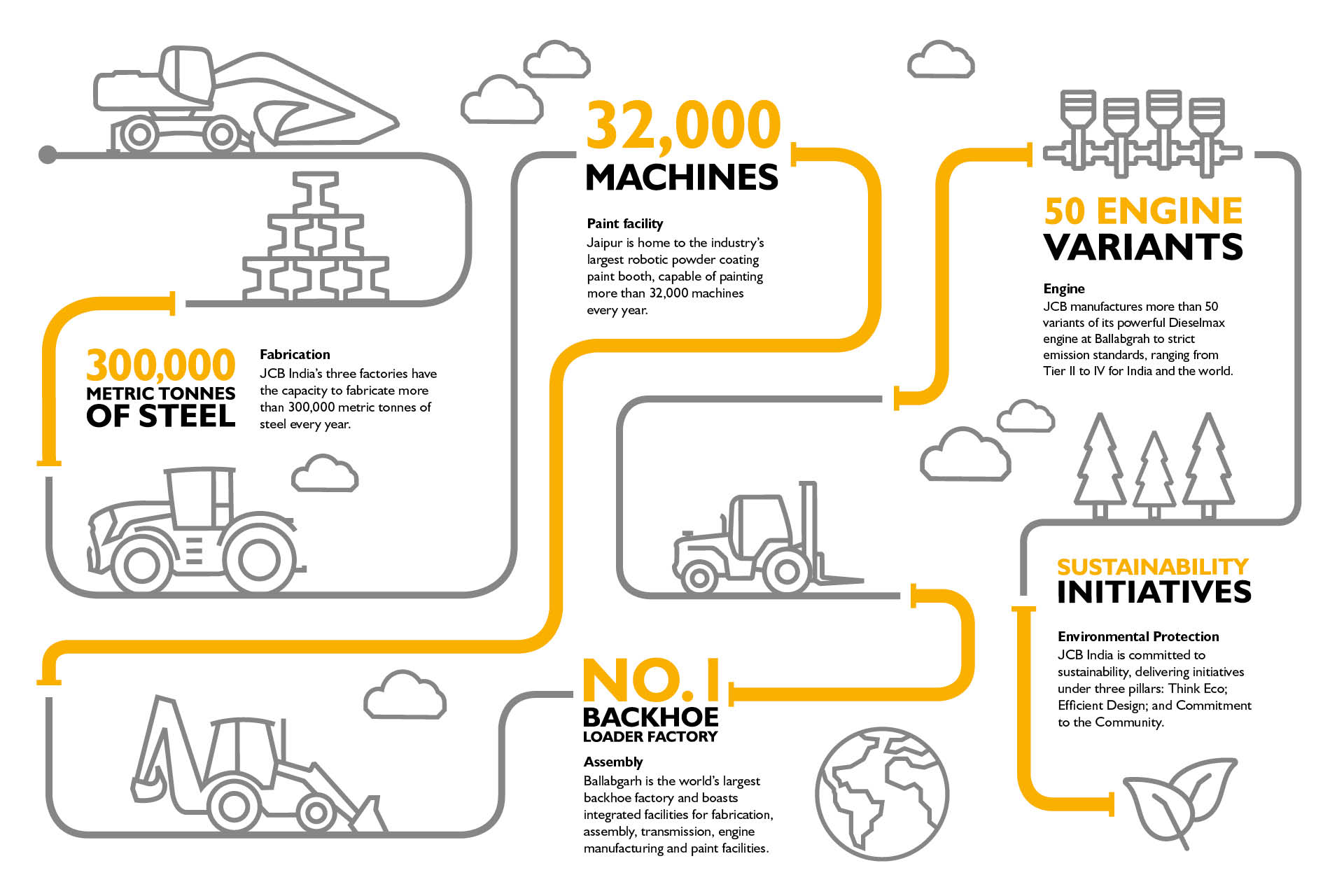 jcb_india_graphic2